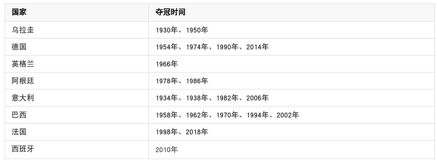 世界杯拿了大力神杯要还回去吗(2018年法国捧回大力神杯，四年之后还要还回国际足联？)