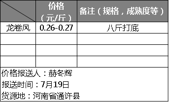 7月19日山西、新疆、安徽、河南等产区西瓜最新报价行情分析