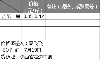 今日山西西安西瓜价「西安今日西瓜批发价格」