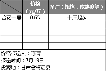 7月19日山西、新疆、安徽、河南等产区西瓜最新报价行情分析