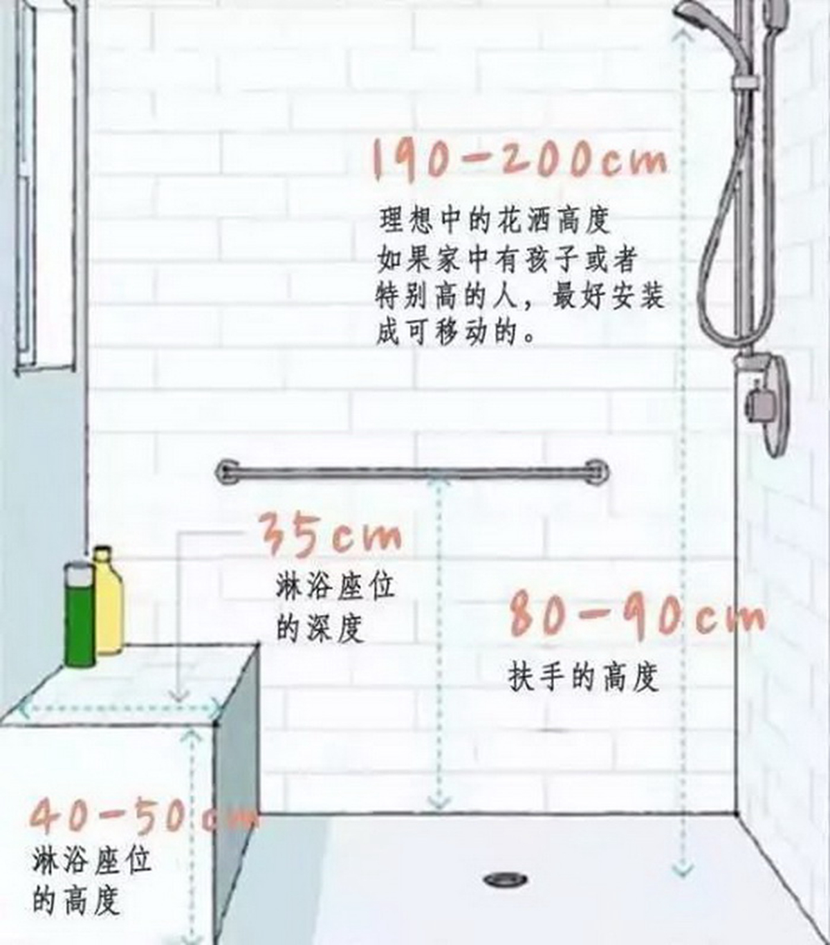 绝了！详细卫生间布局尺寸+选材+水电改造齐全，再出错怕是傻子吧