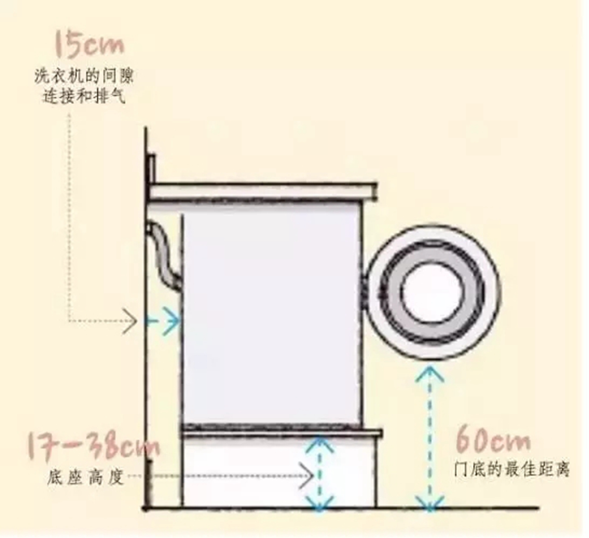 绝了！详细卫生间布局尺寸+选材+水电改造齐全，再出错怕是傻子吧