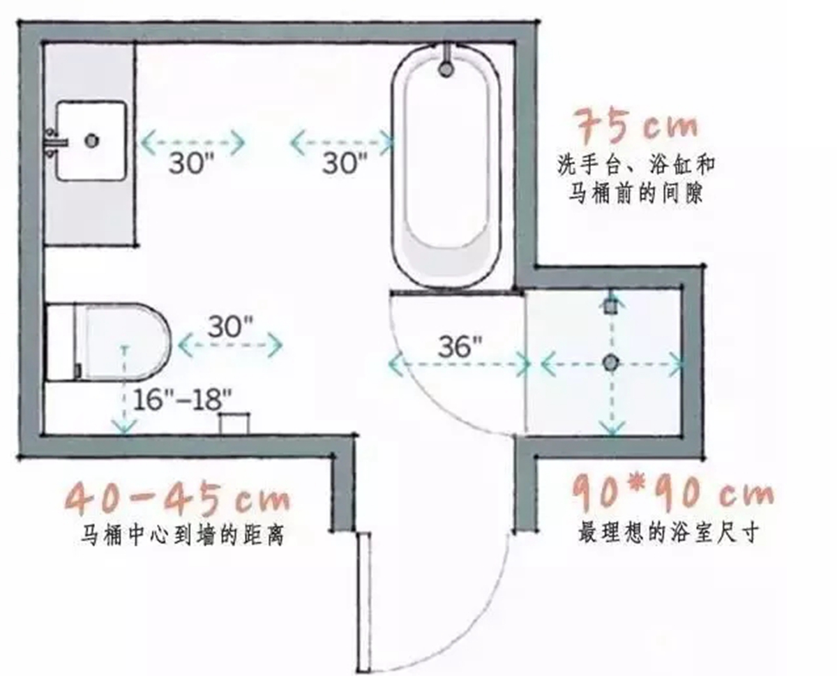 绝了！详细卫生间布局尺寸+选材+水电改造齐全，再出错怕是傻子吧