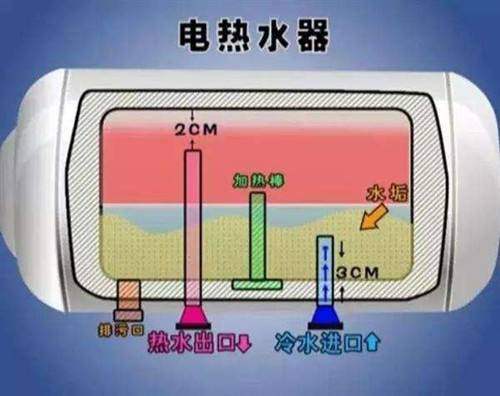 太恶心！热水器长年没清洗，脏水哗哗流不停，一招教你清洗干净