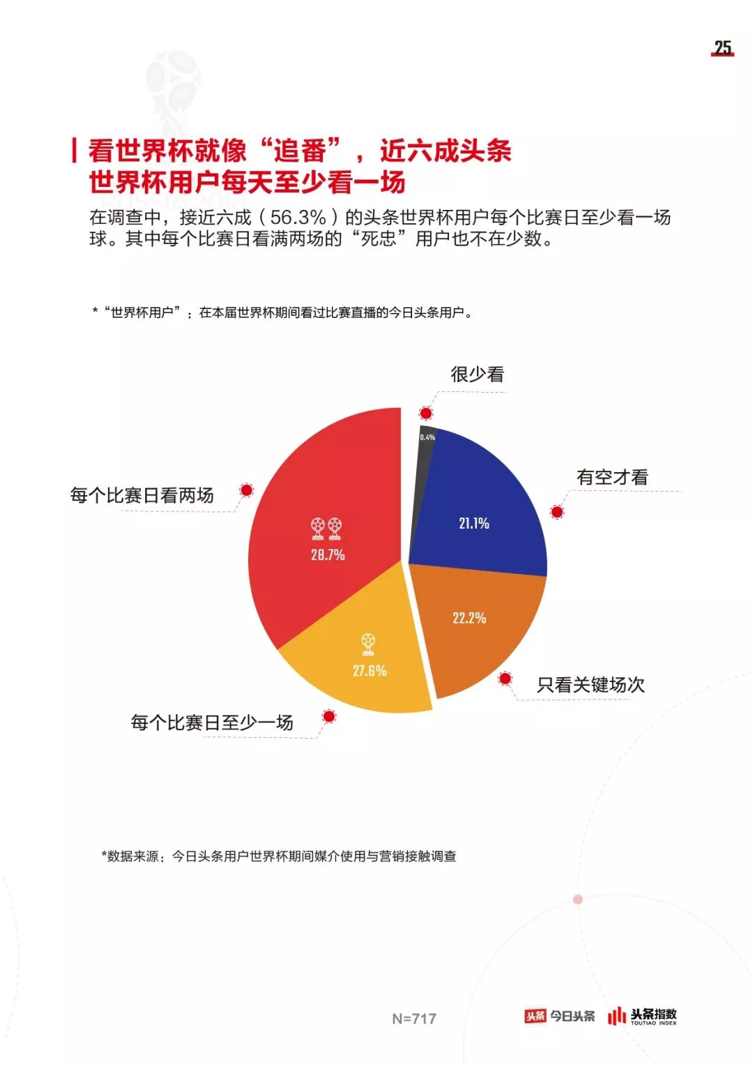 世界杯营销模式(这届世界杯你不得不知道的营销新姿势，看这份报告就够了！)