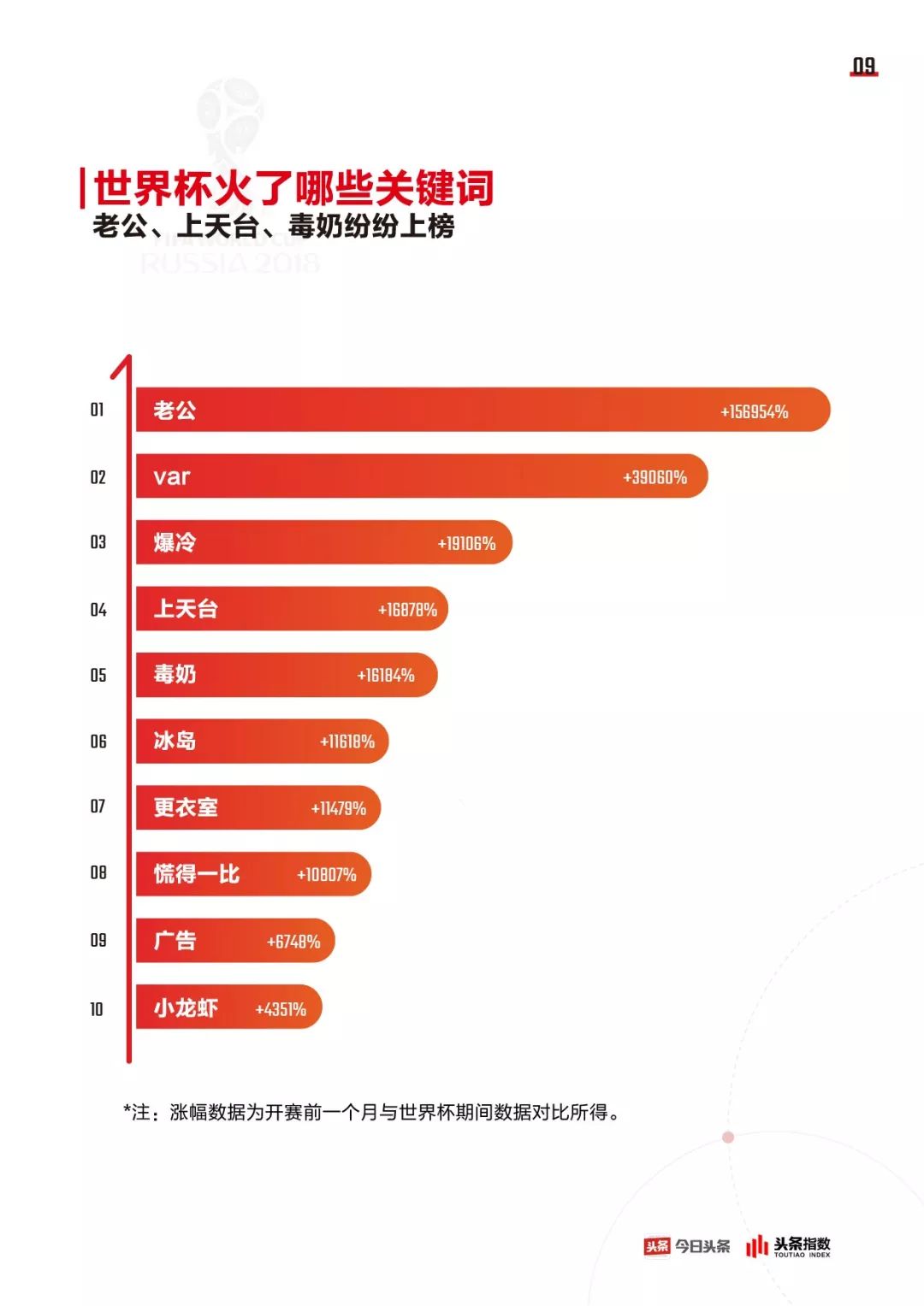 世界杯营销模式(这届世界杯你不得不知道的营销新姿势，看这份报告就够了！)