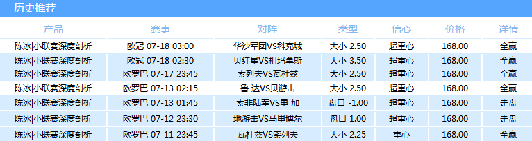 欧联杯资格赛怎么踢(欧联杯资格赛突围，留心无悬念的疑问球)