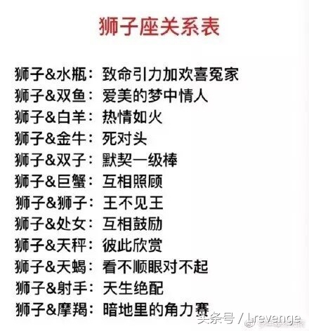 12星座之间最全的关系表，很难找