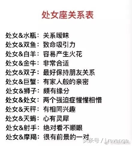 12星座之间最全的关系表，很难找