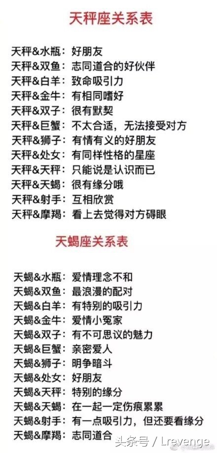 12星座之间最全的关系表，很难找