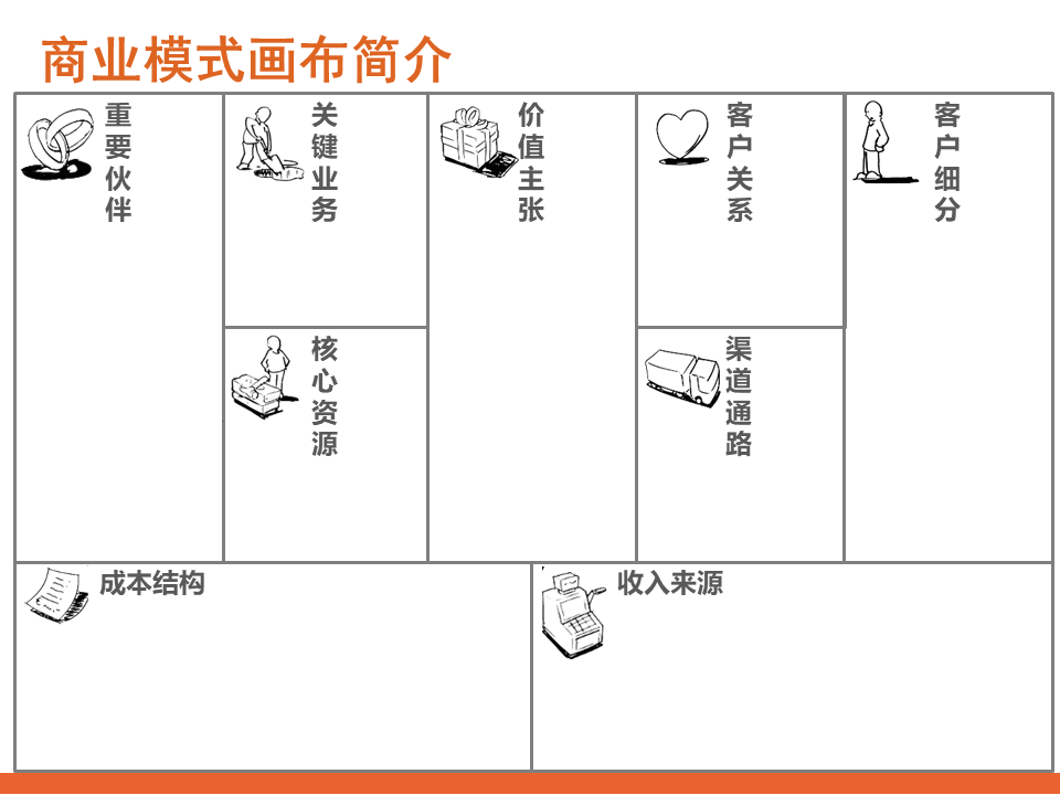 《商业模式画布》——小白也要懂的商业模式设计工具