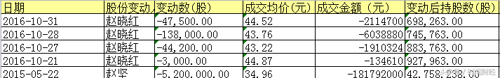 金利华电实控人被立案调查 3年套现14亿超股票总市值