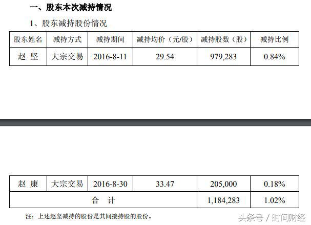 金利华电实控人被立案调查 3年套现14亿超股票总市值