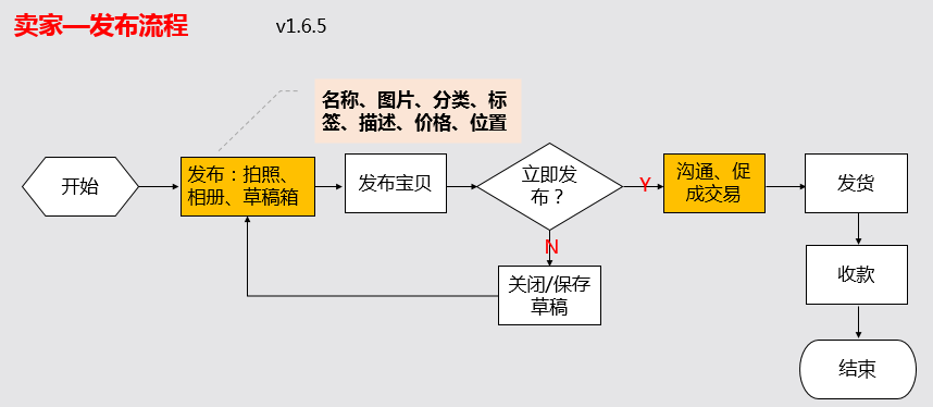 0.0是什么意思网络用语（0.01网络用语）-第11张图片-科灵网