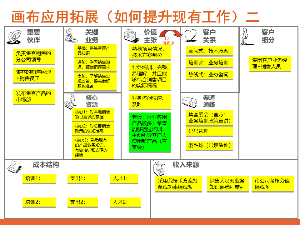 《商业模式画布》——小白也要懂的商业模式设计工具