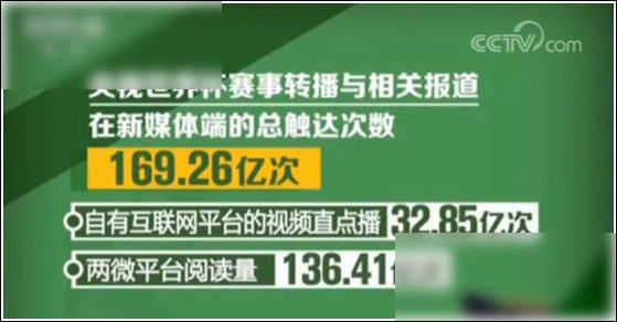 有什么看世界杯的软件(64场直播零失误 腾讯云完美支撑世界杯赛事直播)