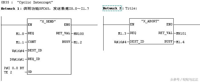 从零开始学PLC之MPI通信