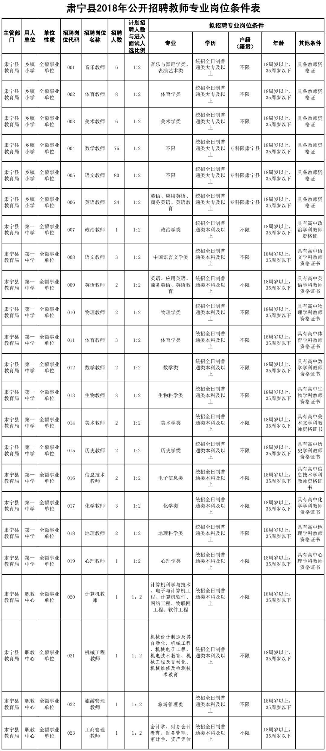 事业单位事业编……河北最新招聘上千人！都是好工作，抓紧报名！