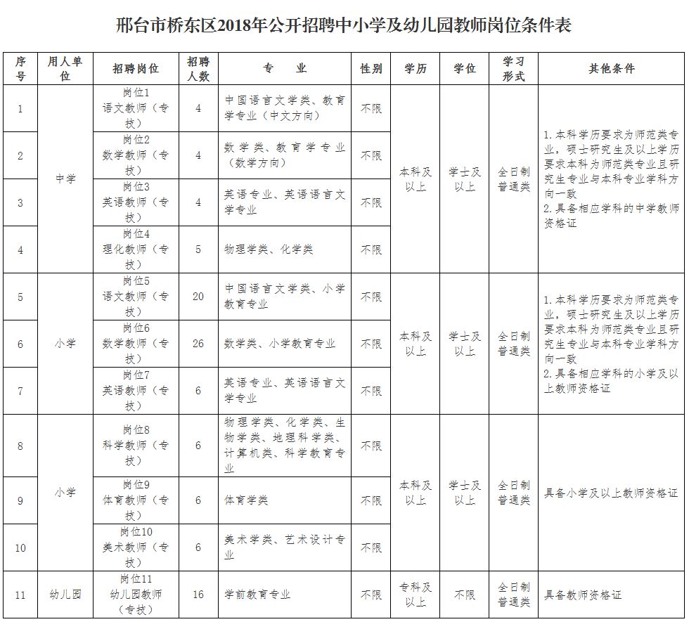 事业单位事业编……河北最新招聘上千人！都是好工作，抓紧报名！