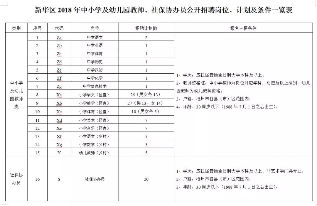 一大拨事业编等你来！河北最新招聘上千人，岗位表→