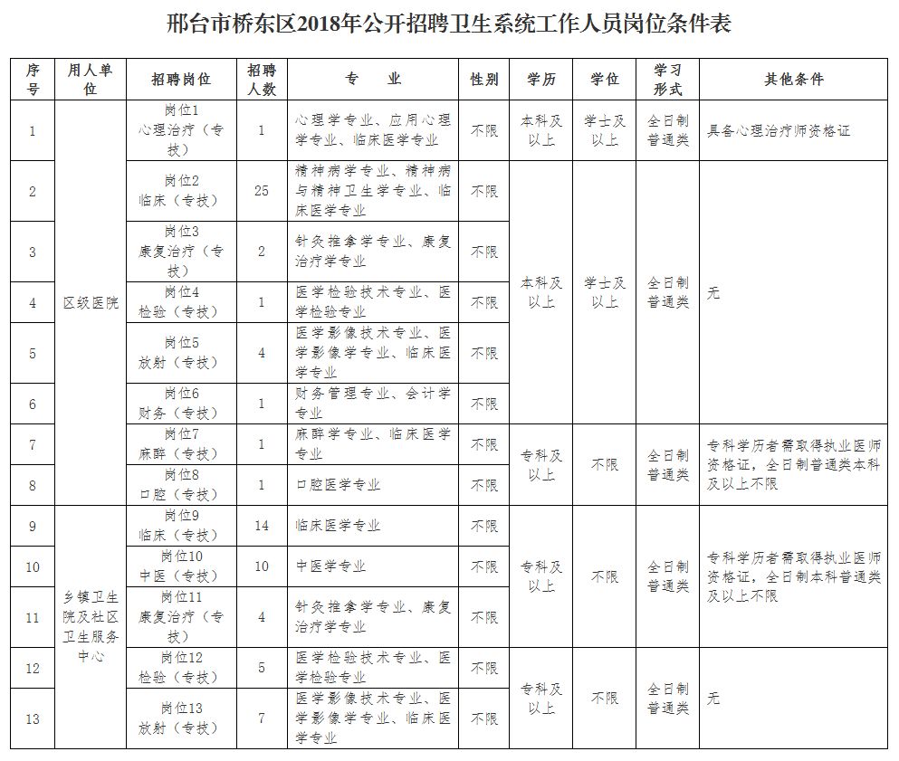 一大拨事业编等你来！河北最新招聘上千人，岗位表→