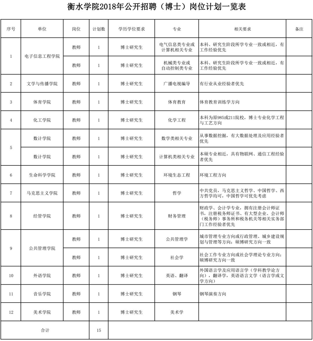 事业单位事业编……河北最新招聘上千人！都是好工作，抓紧报名！