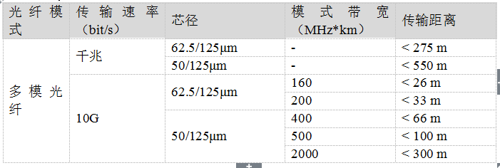 光纤跳线、尾纤、连接器、法兰盘、耦合器1