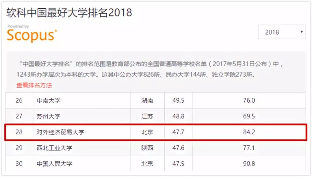 对外经济贸易大学招聘（国际范儿的UIBE）