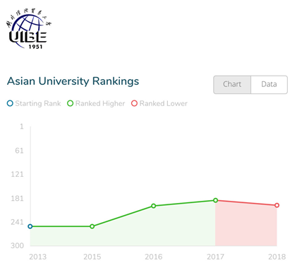 对外经济贸易大学招聘（国际范儿的UIBE）