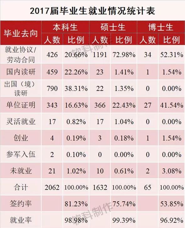 对外经济贸易大学招聘（国际范儿的UIBE）