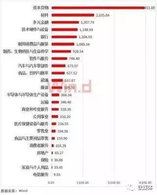 从身价百亿到负债累累 股权质押的坑究竟有多深