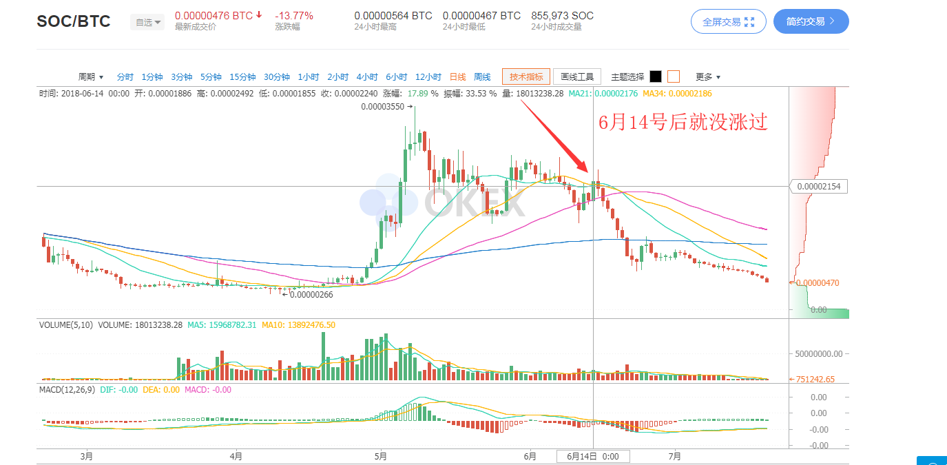 bot币和世界杯合作(世界杯后概念币集体凉凉，是谁割了体育类数字货币的韭菜？)