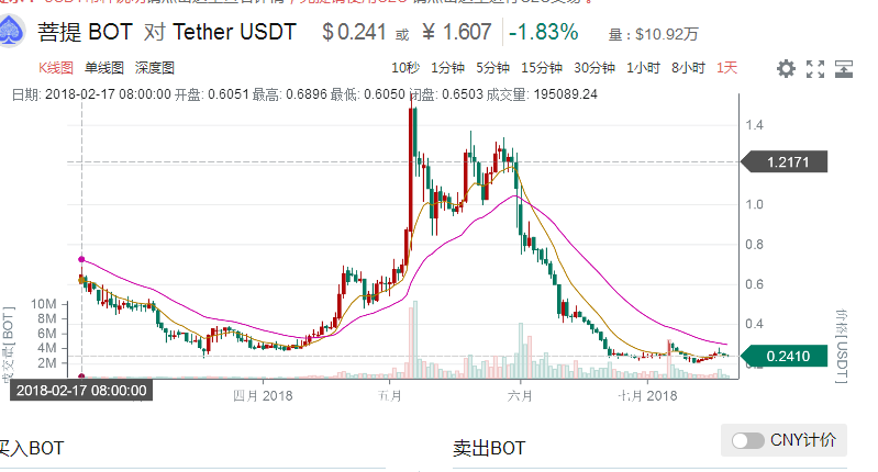 bot币和世界杯合作(世界杯后概念币集体凉凉，是谁割了体育类数字货币的韭菜？)