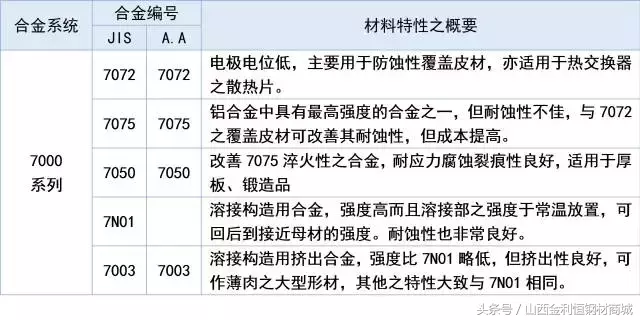 铝及铝合金的八大系列编号，建议收藏