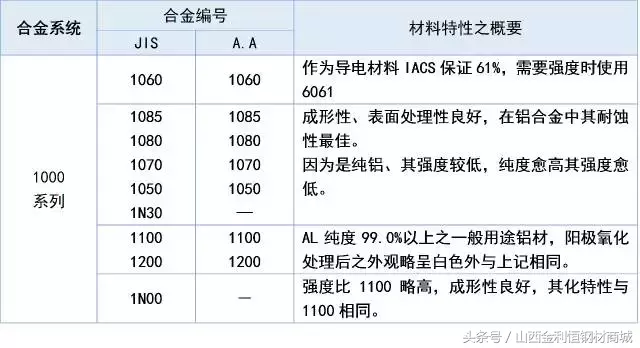 铝及铝合金的八大系列编号，建议收藏