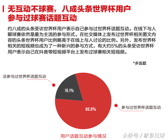 今日头条世界杯报告(世界杯有多精彩？看看今日头条世界杯大数据就全清楚了)