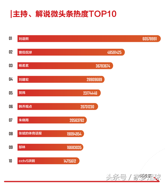 头条世界杯(世界杯有多精彩？看看今日头条世界杯大数据就全清楚了)