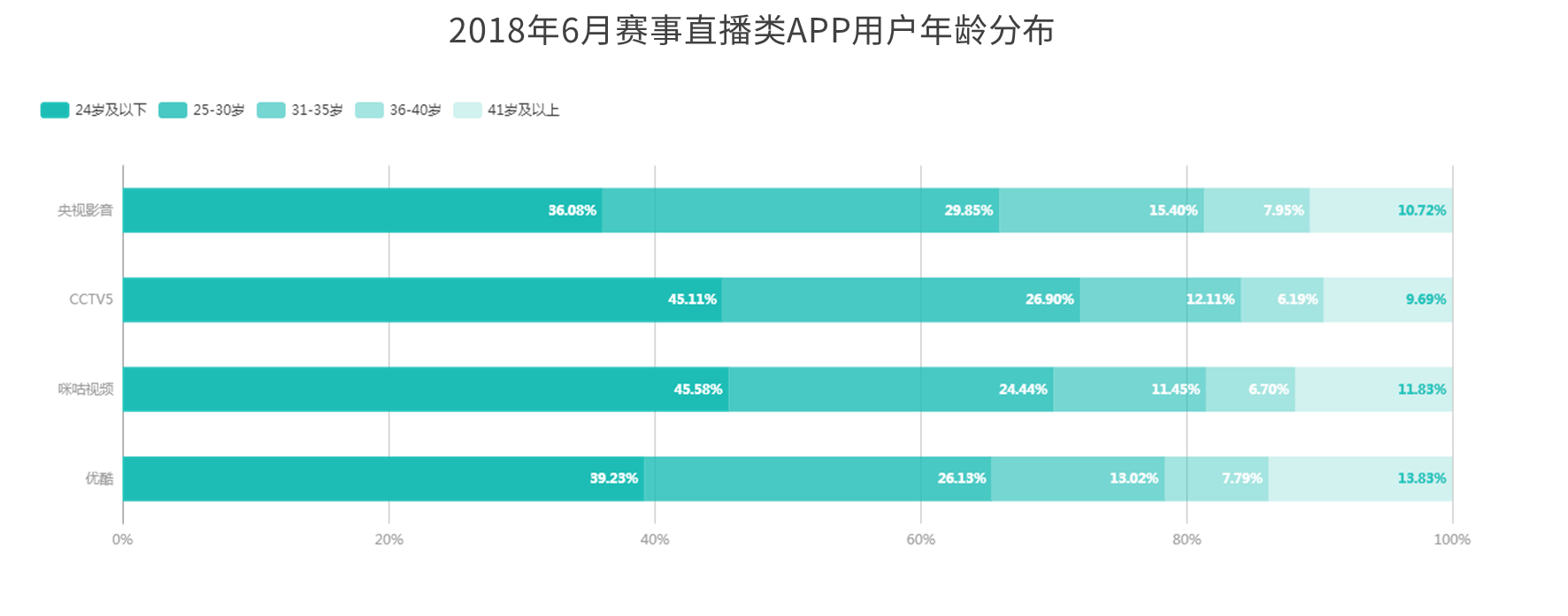 世界杯流量狂欢包假(赛事直播平台玩转世界杯 咪咕视频日增新用户突破千万)