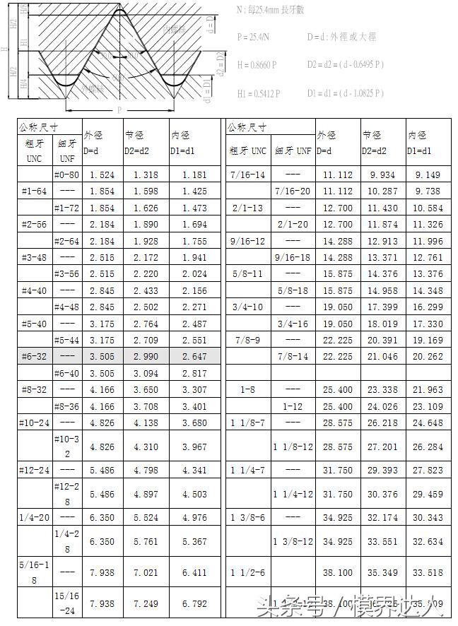 内六角螺丝：外径、内径、螺距、长度都在这，收藏