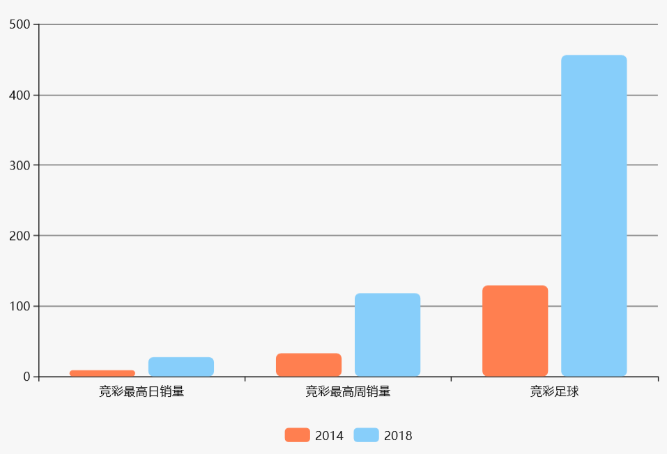 世界杯腾讯指数(世界杯期间销量抵过去一年 这些背后的故事你不得不看)