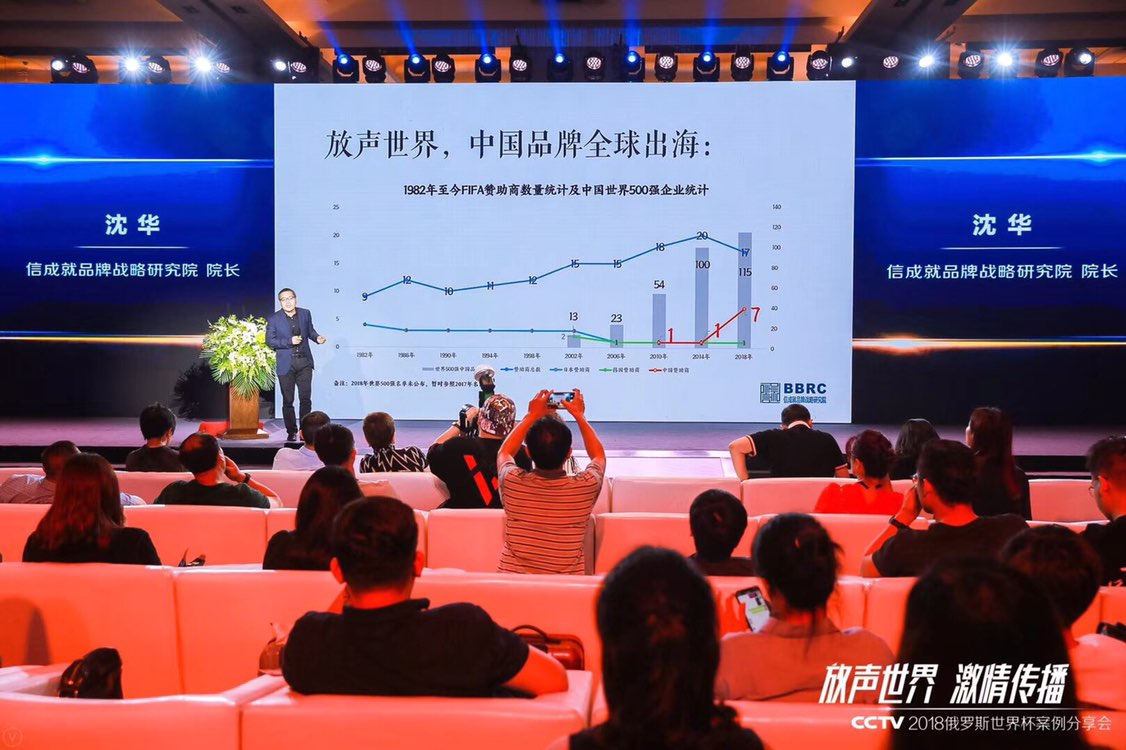 豪門盛宴上歷屆世界杯的廣告（“放聲世界 激情傳播”-CCTV2018俄羅斯世界杯案例分享會在京舉行）