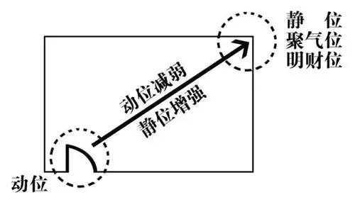 中式风水│你家的“财位”在哪里？