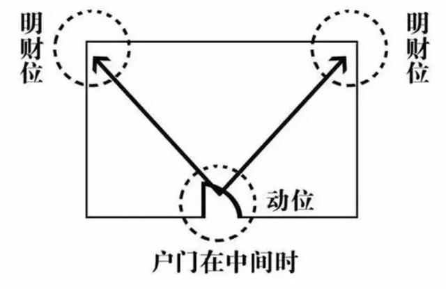 中式风水│你家的“财位”在哪里？