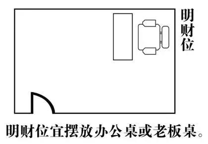 中式风水│你家的“财位”在哪里？