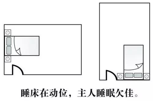 中式风水│你家的“财位”在哪里？