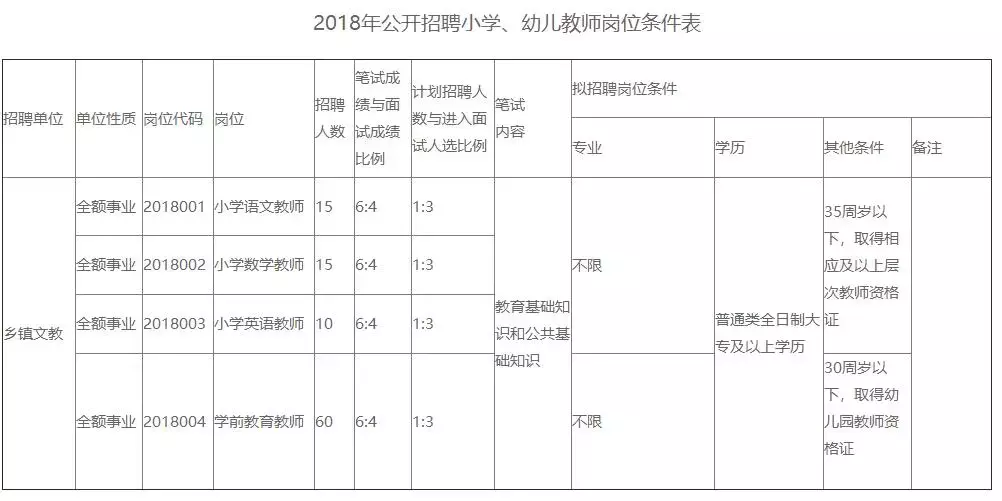 东光招聘（最新岗位表来了）