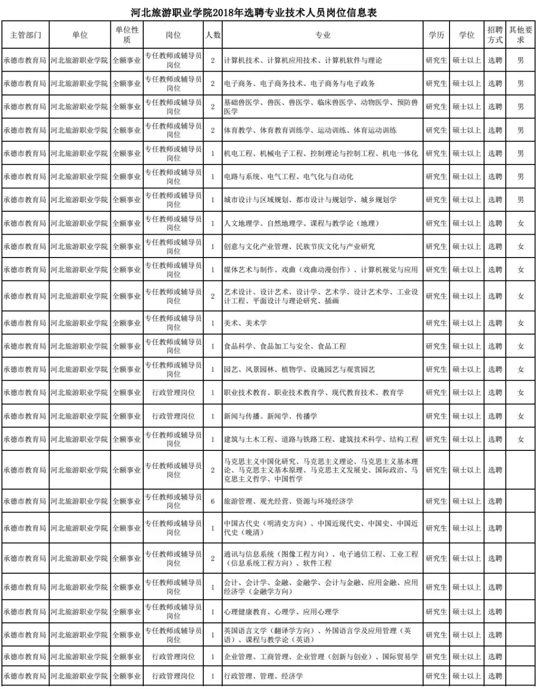 东光招聘（最新岗位表来了）