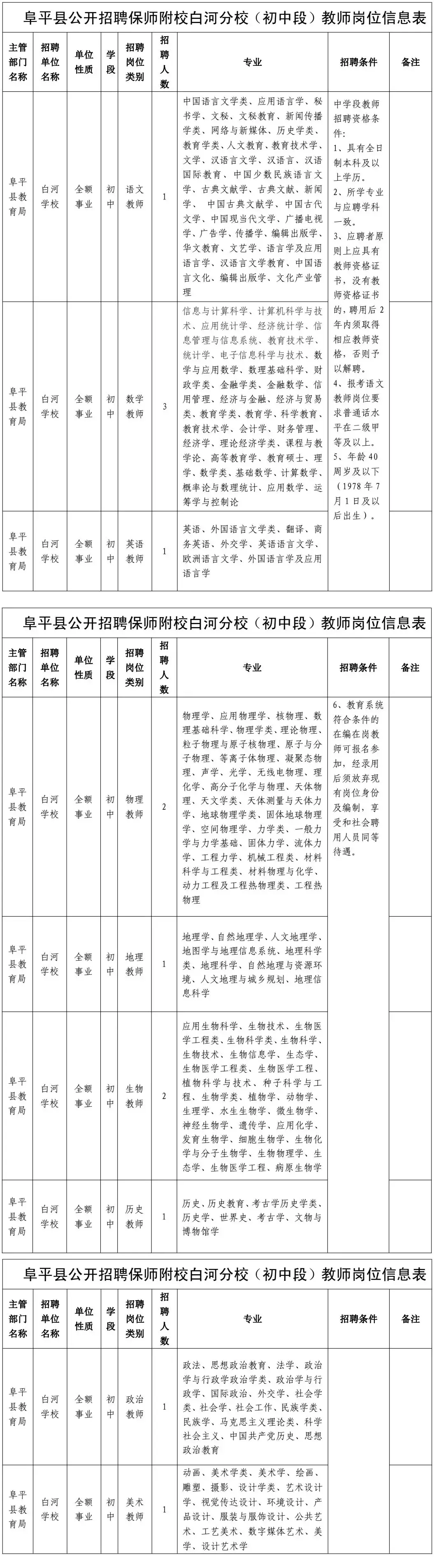 东光招聘（最新岗位表来了）