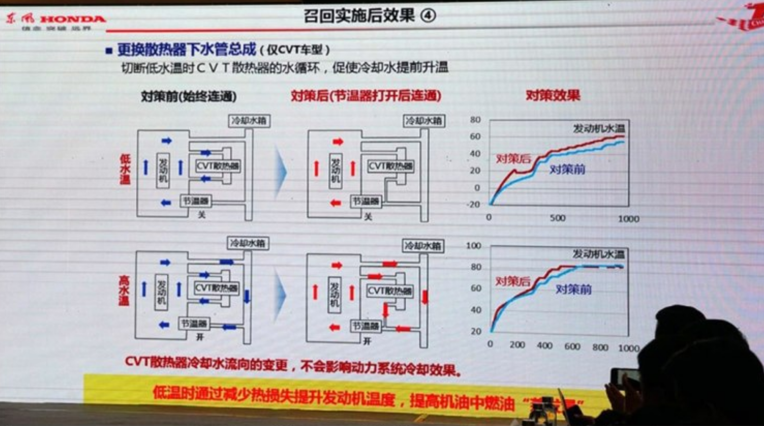 不怕天不怕地的思域，就怕遇到寒冬季，你召回了吗？