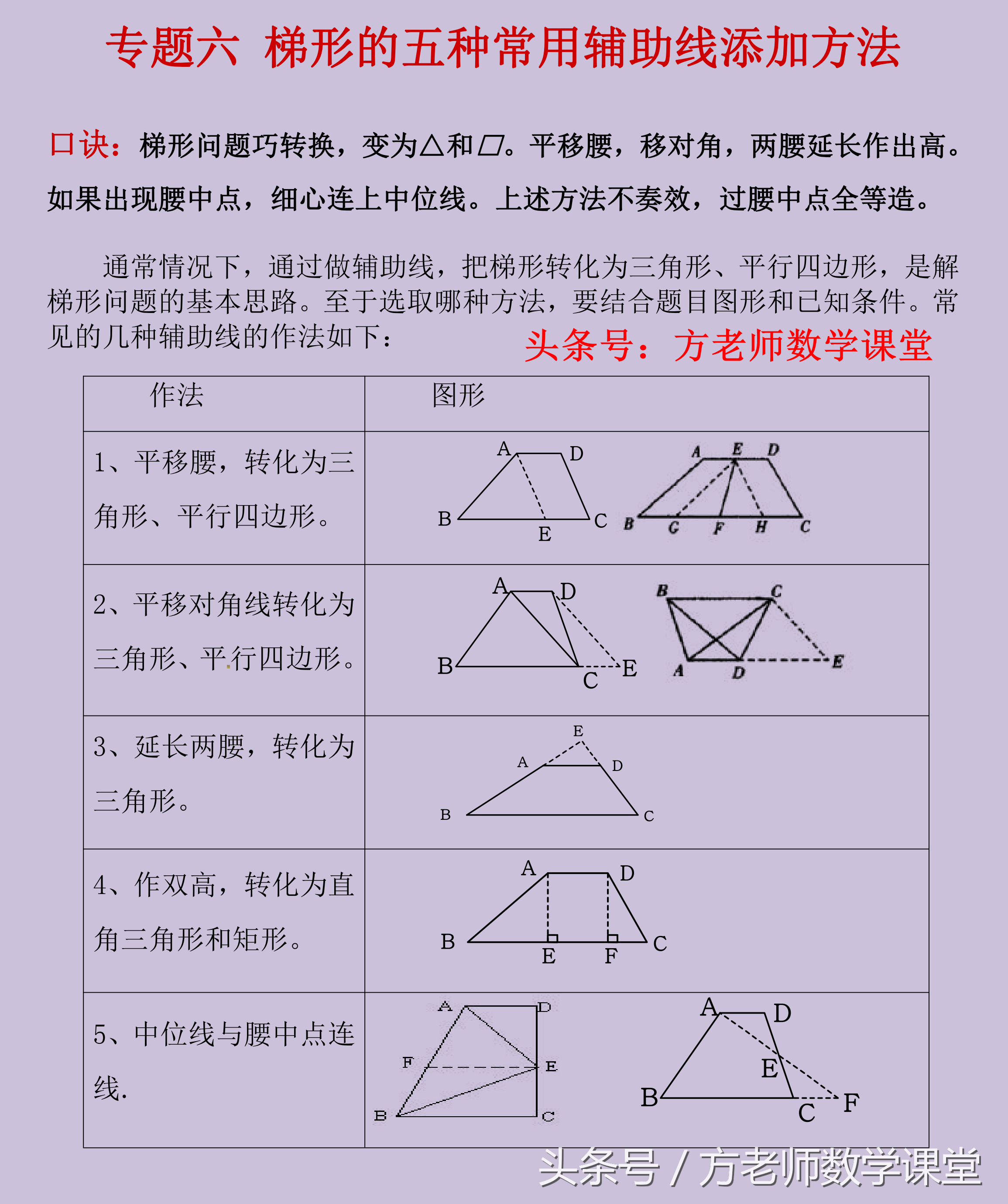 梯形增加2个3个4个直角（梯形增加2个3个4个直角解析）-第1张图片-科灵网